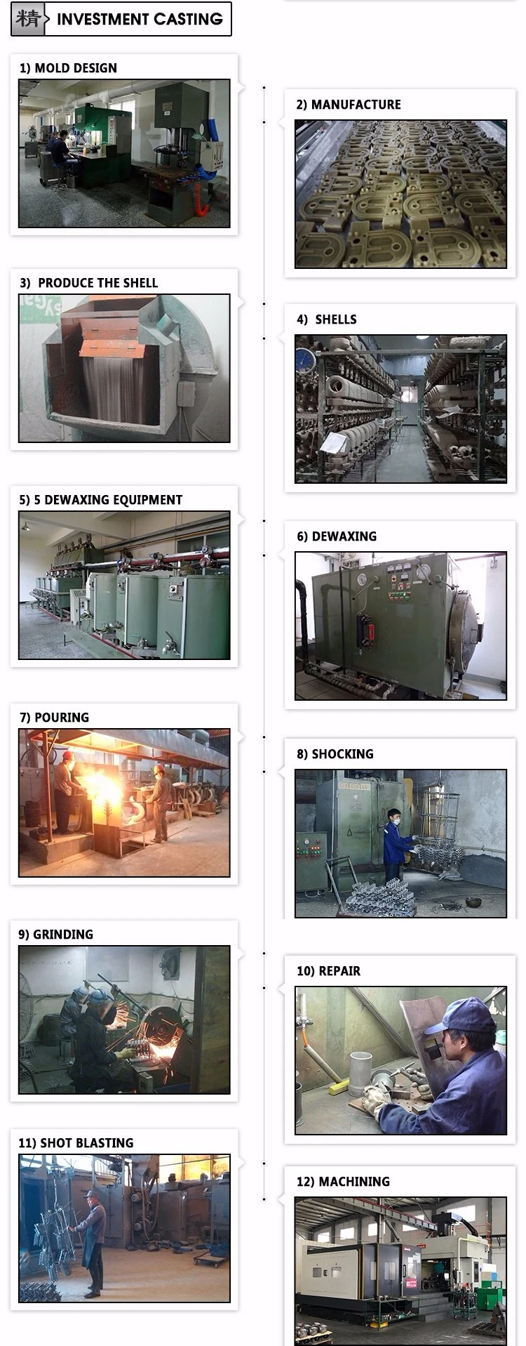 OEM Stainless Steel Investment Casting Engineering &amp; Construction Machinery Hardware Stainless Steel Spare Parts