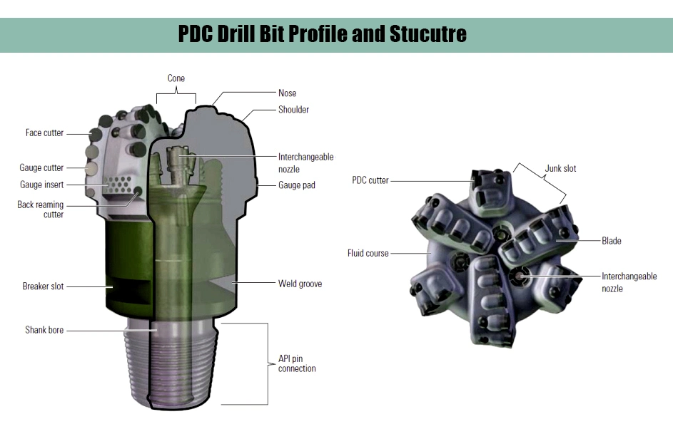 Oil Drill Well Bit 14-3/4inch PDC Fixed Cutter Bits of Diamond Drill Tool